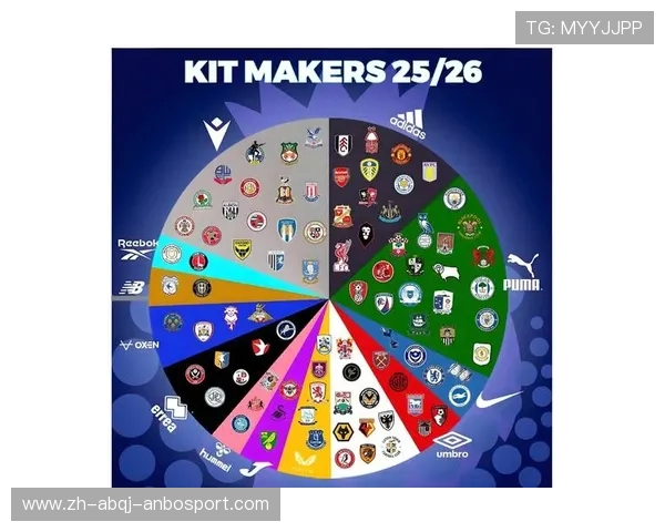 新赛季英超球衣赞助商全面介绍